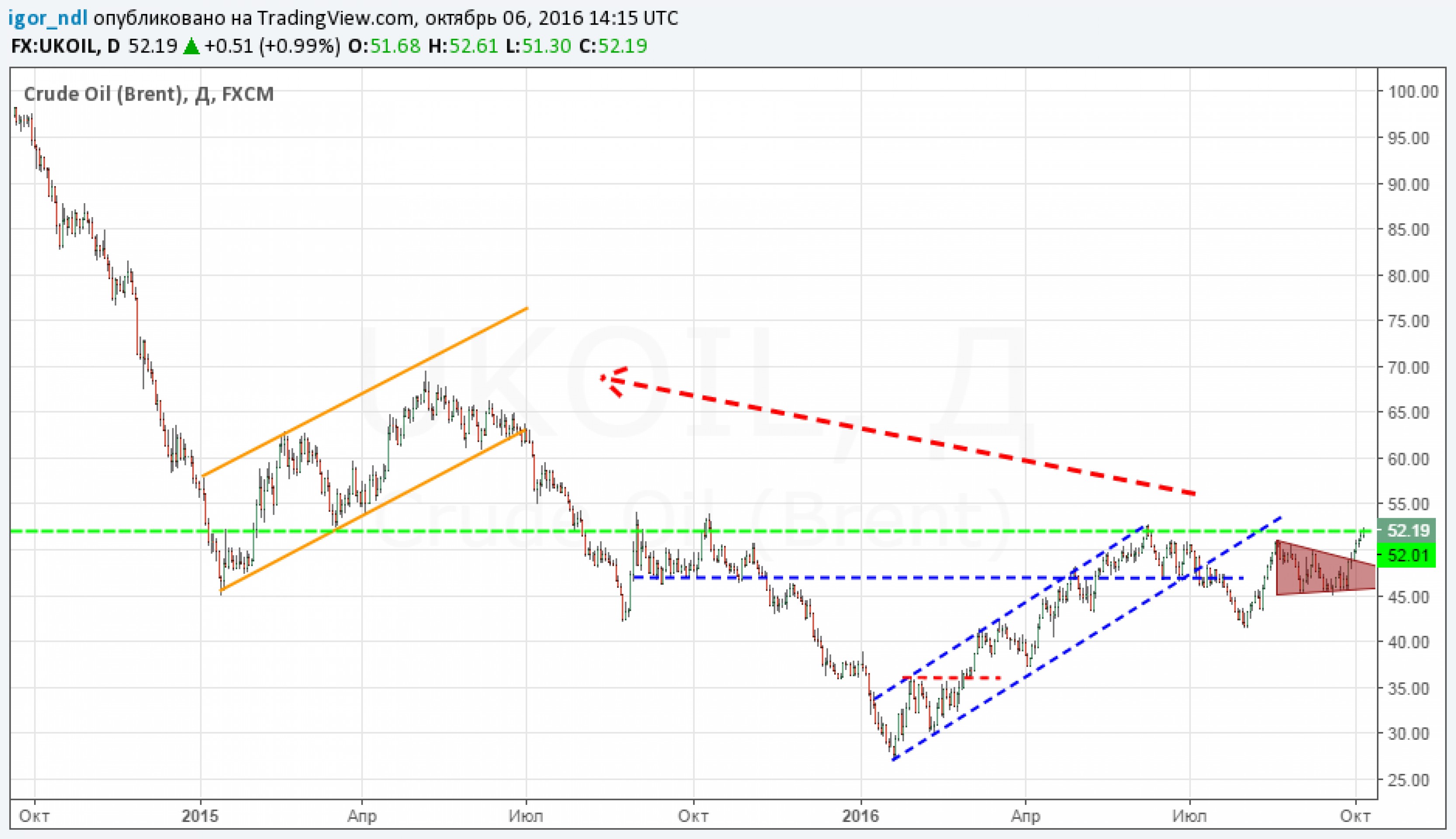 Может ли доллар стоить 50 рублей? Может ли доллар стоить 50 рублей?