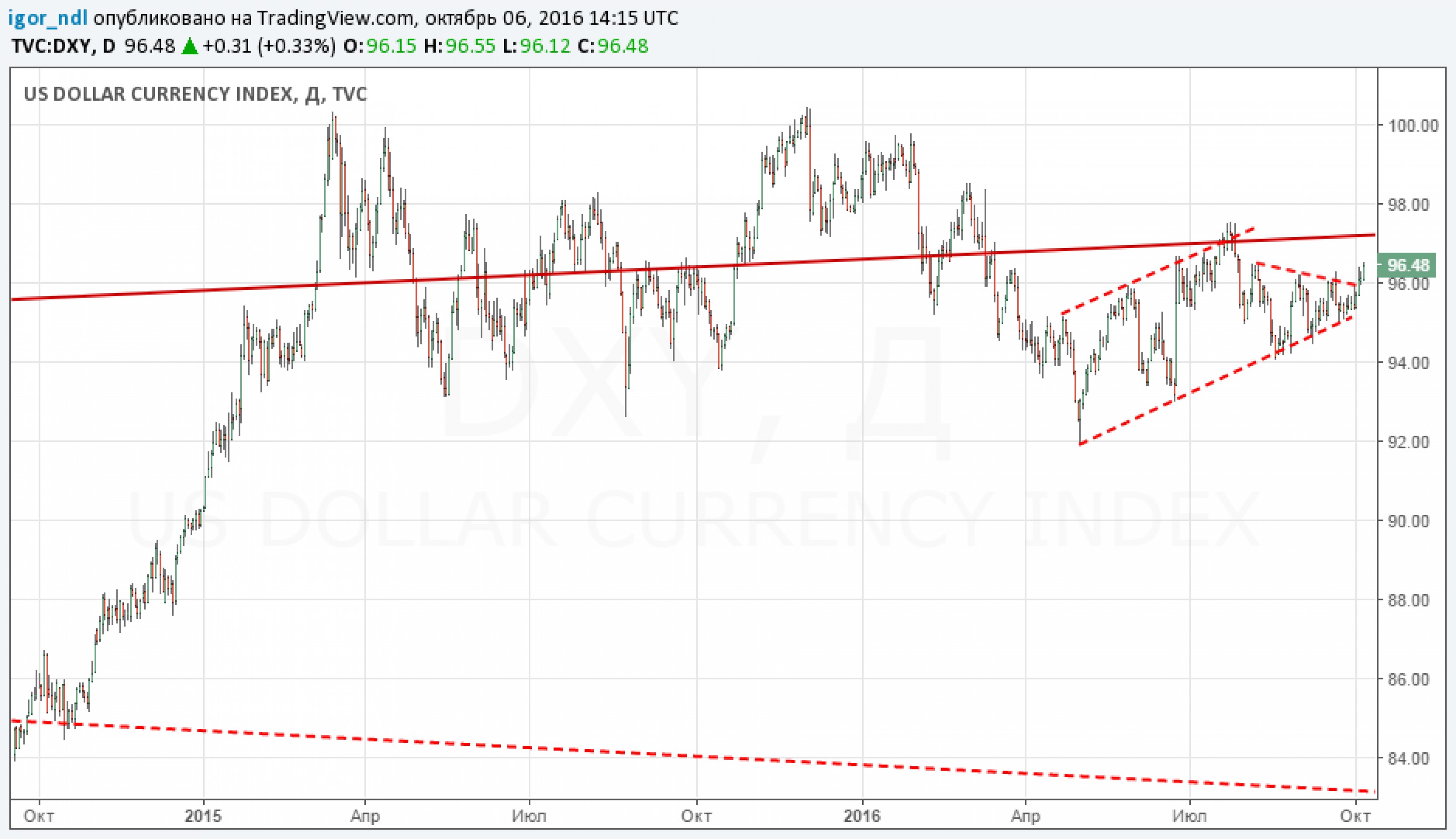 Может ли доллар стоить 50 рублей? Может ли доллар стоить 50 рублей?