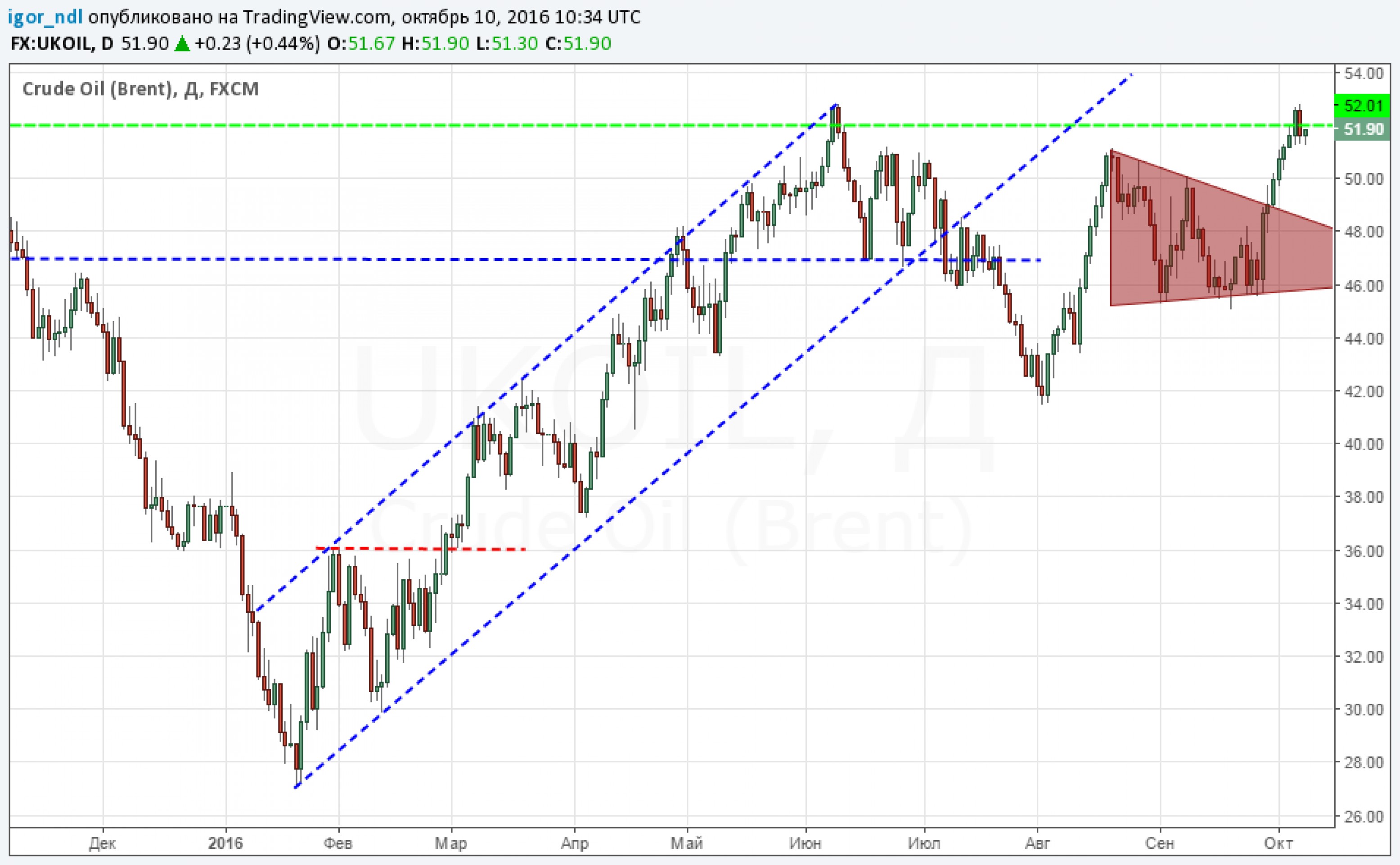 Почему укрепление рубля еще не закончилось Распечатать Почему укрепление рубля еще не закончилось Распечатать