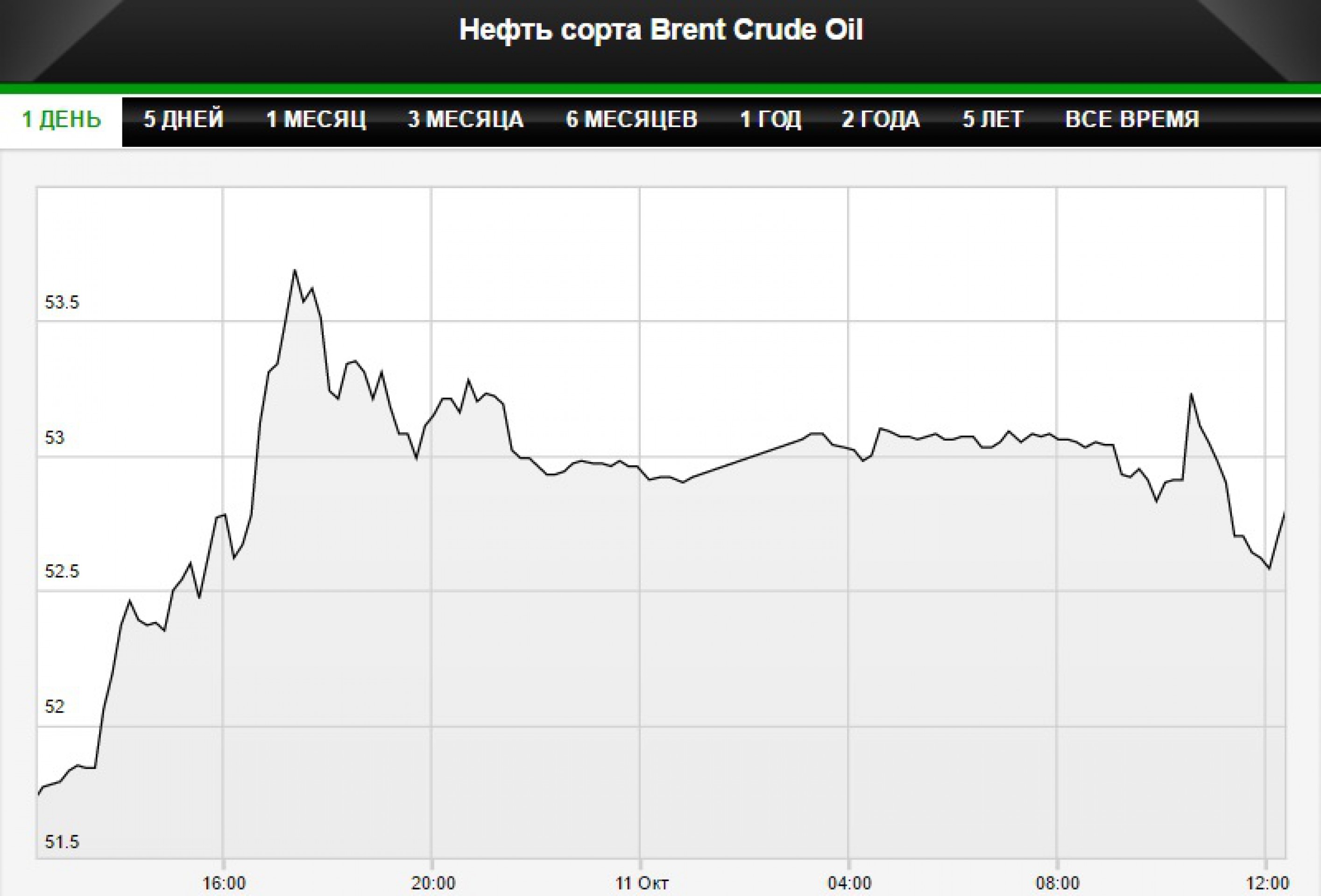 МЭА улучшило прогноз спроса на нефть в 2016 году МЭА улучшило прогноз спроса на нефть в 2016 году
