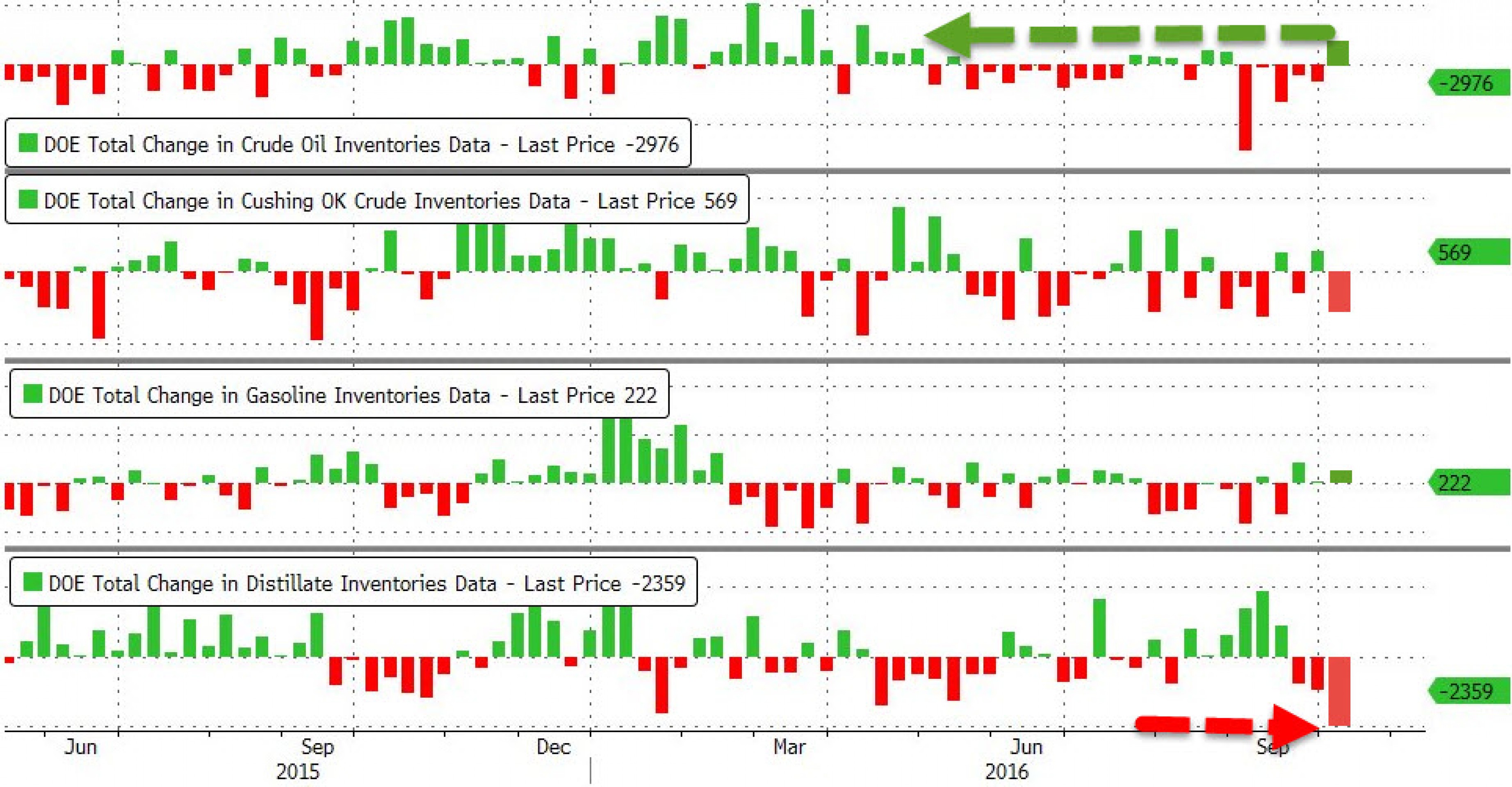Цены на нефть могут не удержаться выше $50 Цены на нефть могут не удержаться выше $50