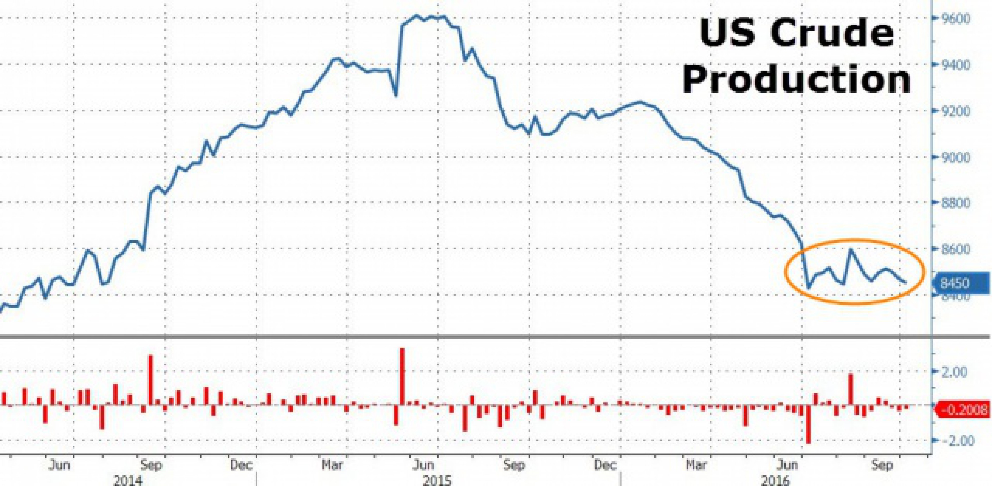Когда возродится сланцевая революция? Когда возродится сланцевая революция?