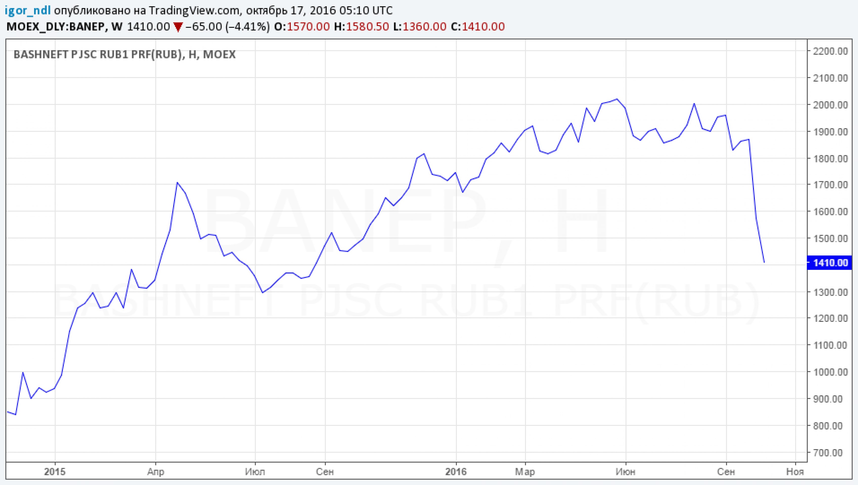 Путин рассказал, как приватизируют "Роснефть" Путин рассказал, как приватизируют "Роснефть"