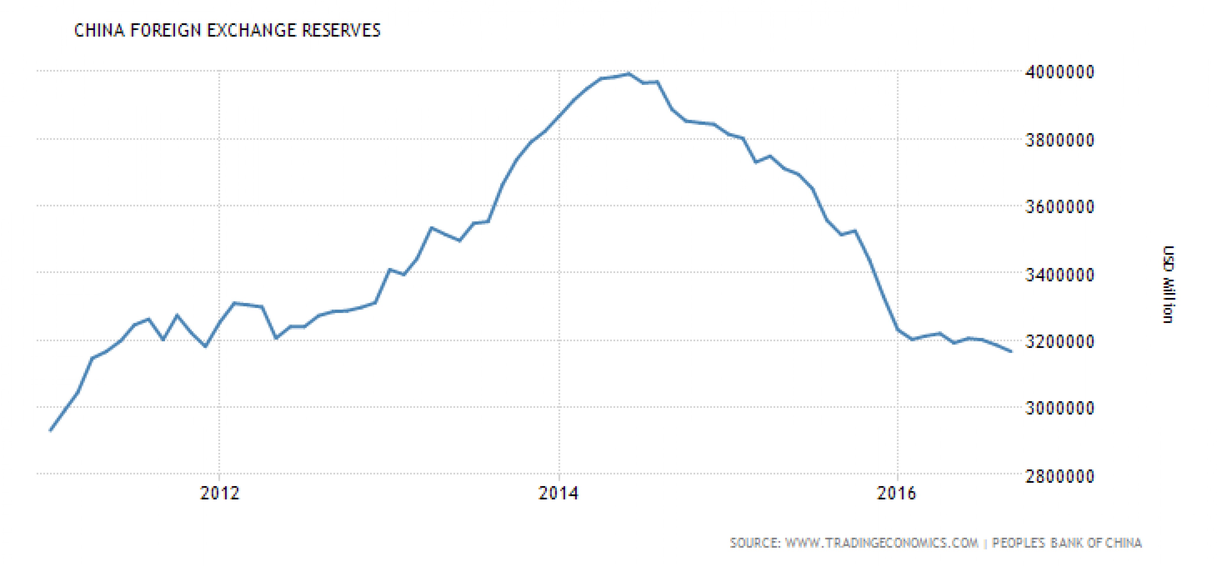 Юань утянул фондовый рынок на дно Юань утянул фондовый рынок на дно