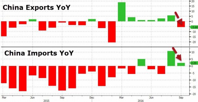 Юань утянул фондовый рынок на дно