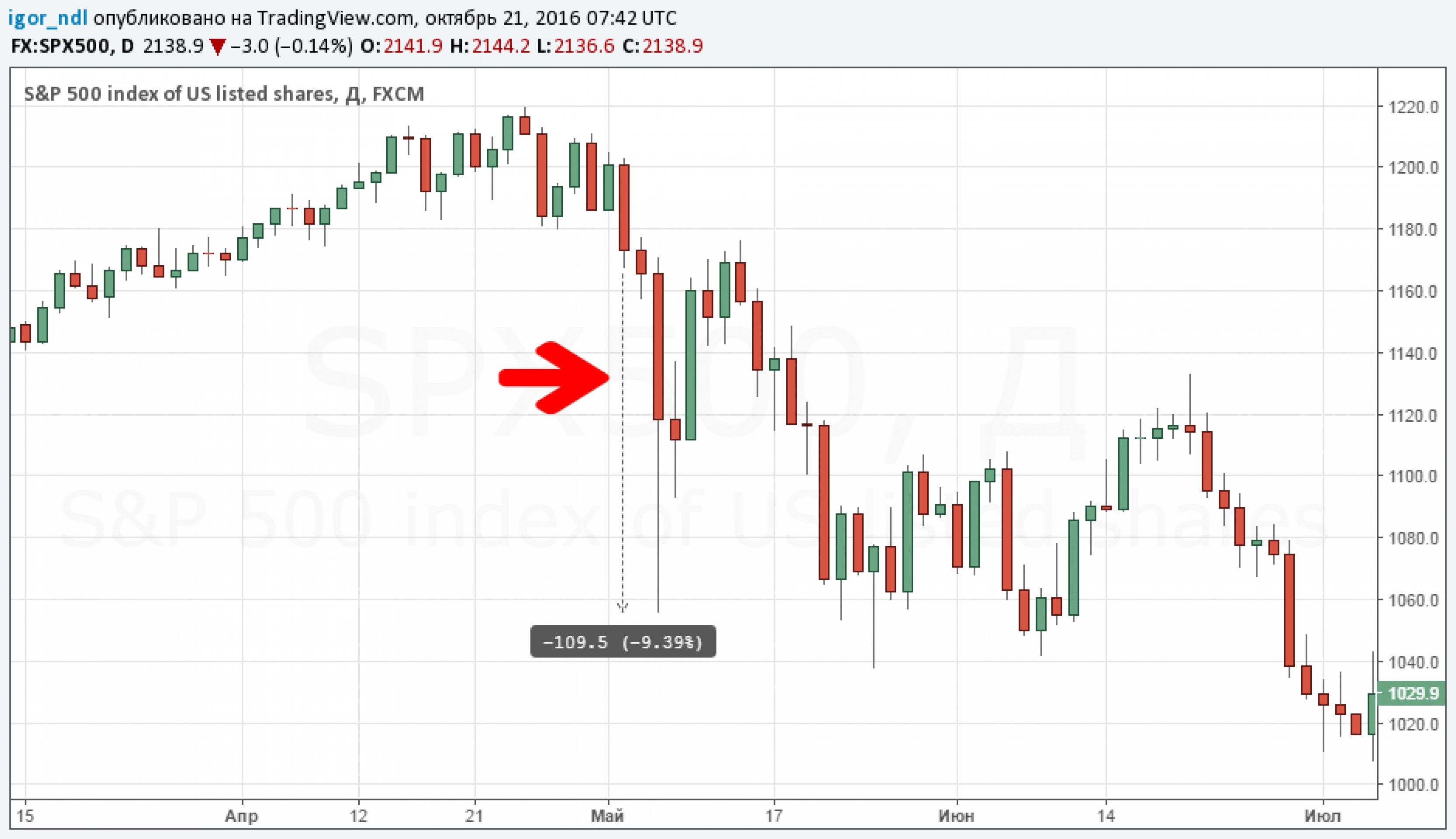 Флеш-креш фунта устроили через UBS Флеш-креш фунта устроили через UBS