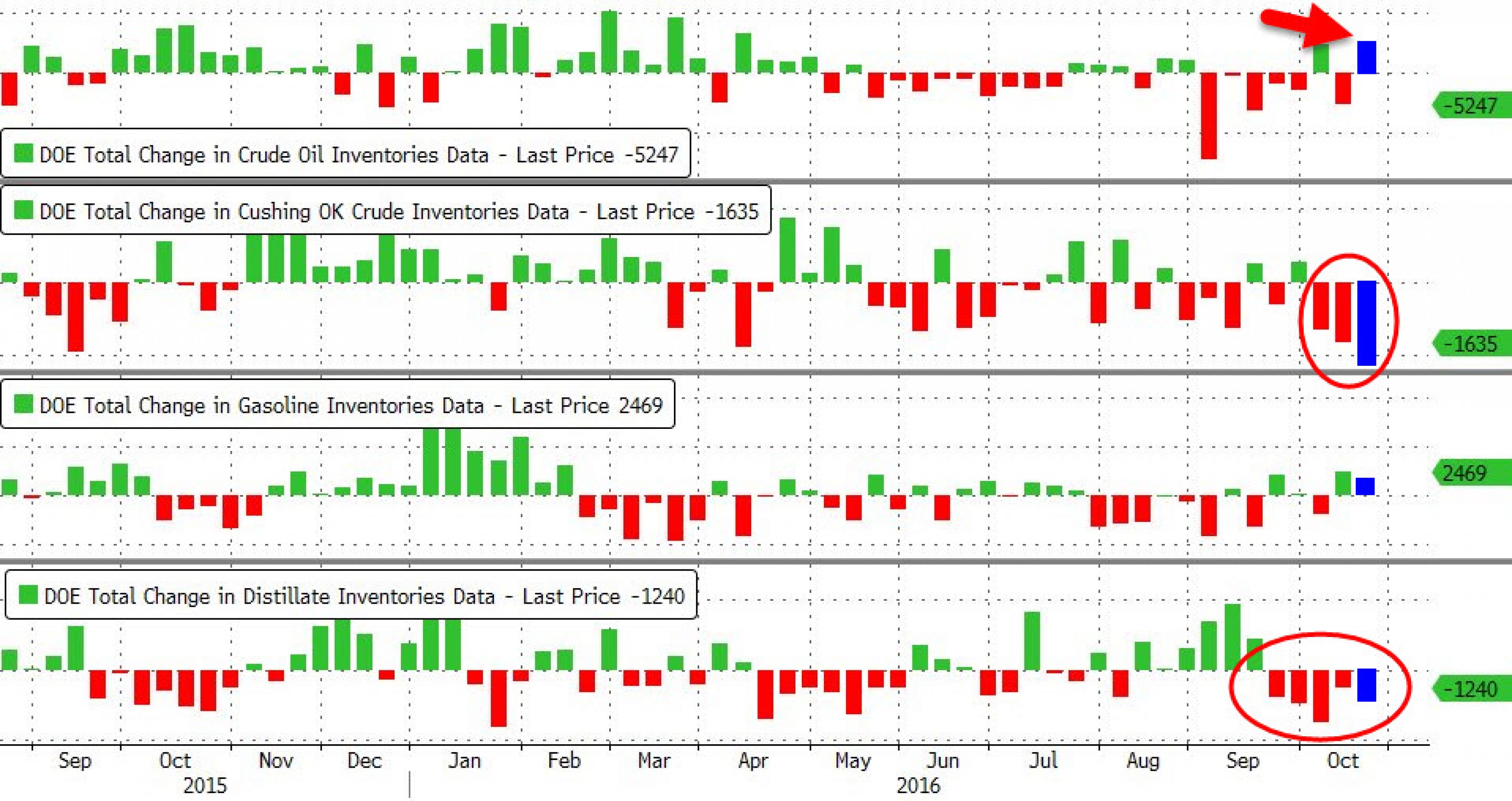 Никто не хочет сокращать добычу нефти Никто не хочет сокращать добычу нефти