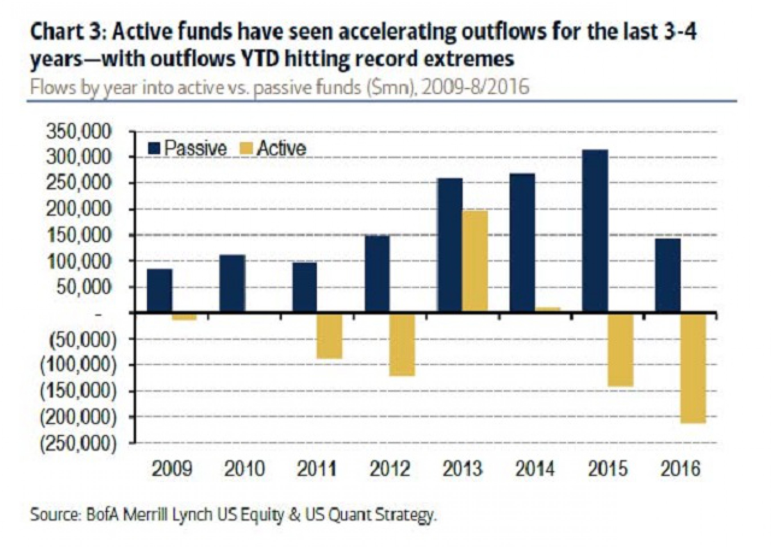 Инвесторы бегут с фондового рынка Инвесторы бегут с фондового рынка