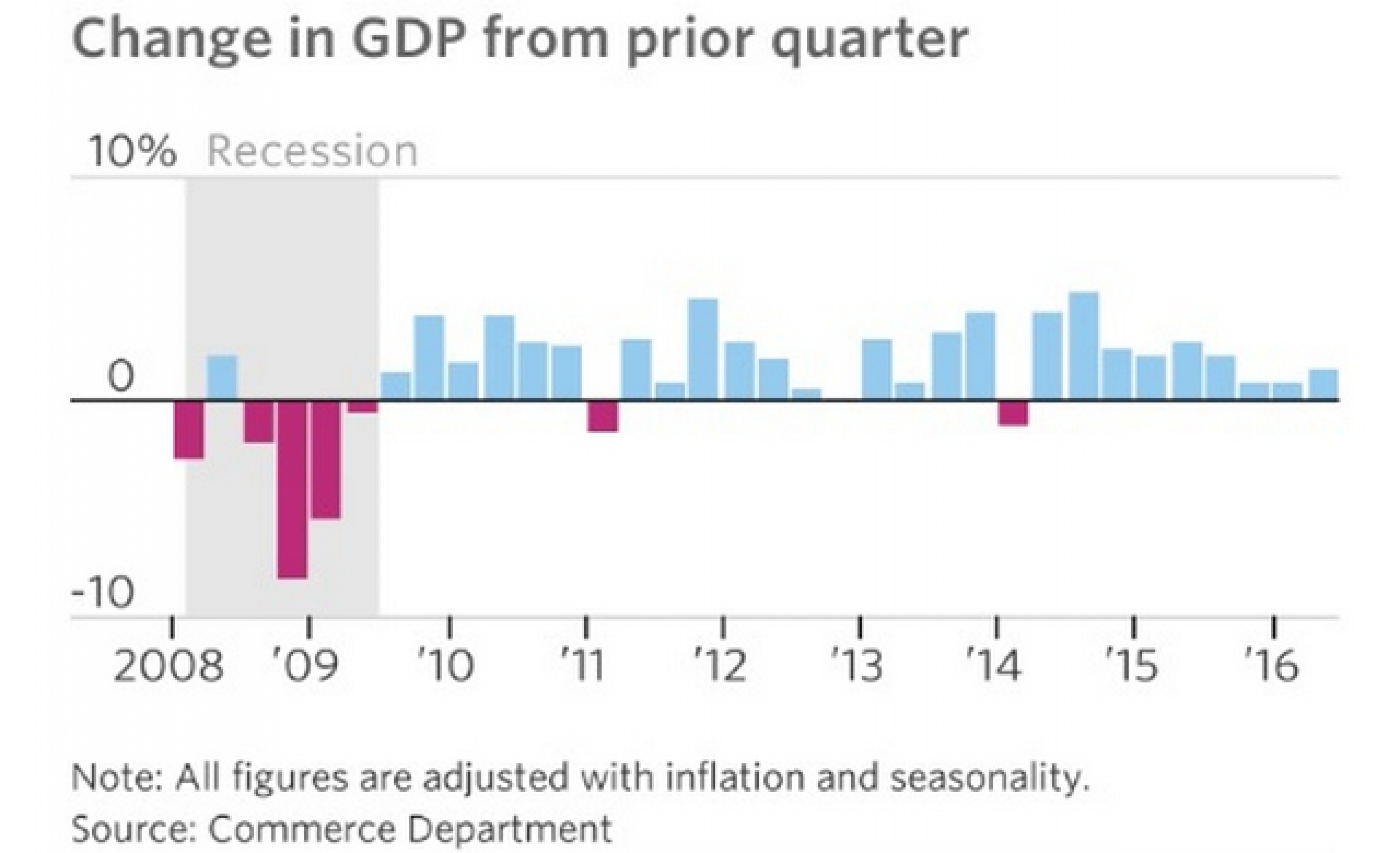 5 факторов, влияющих на экономику США 5 факторов, влияющих на экономику США