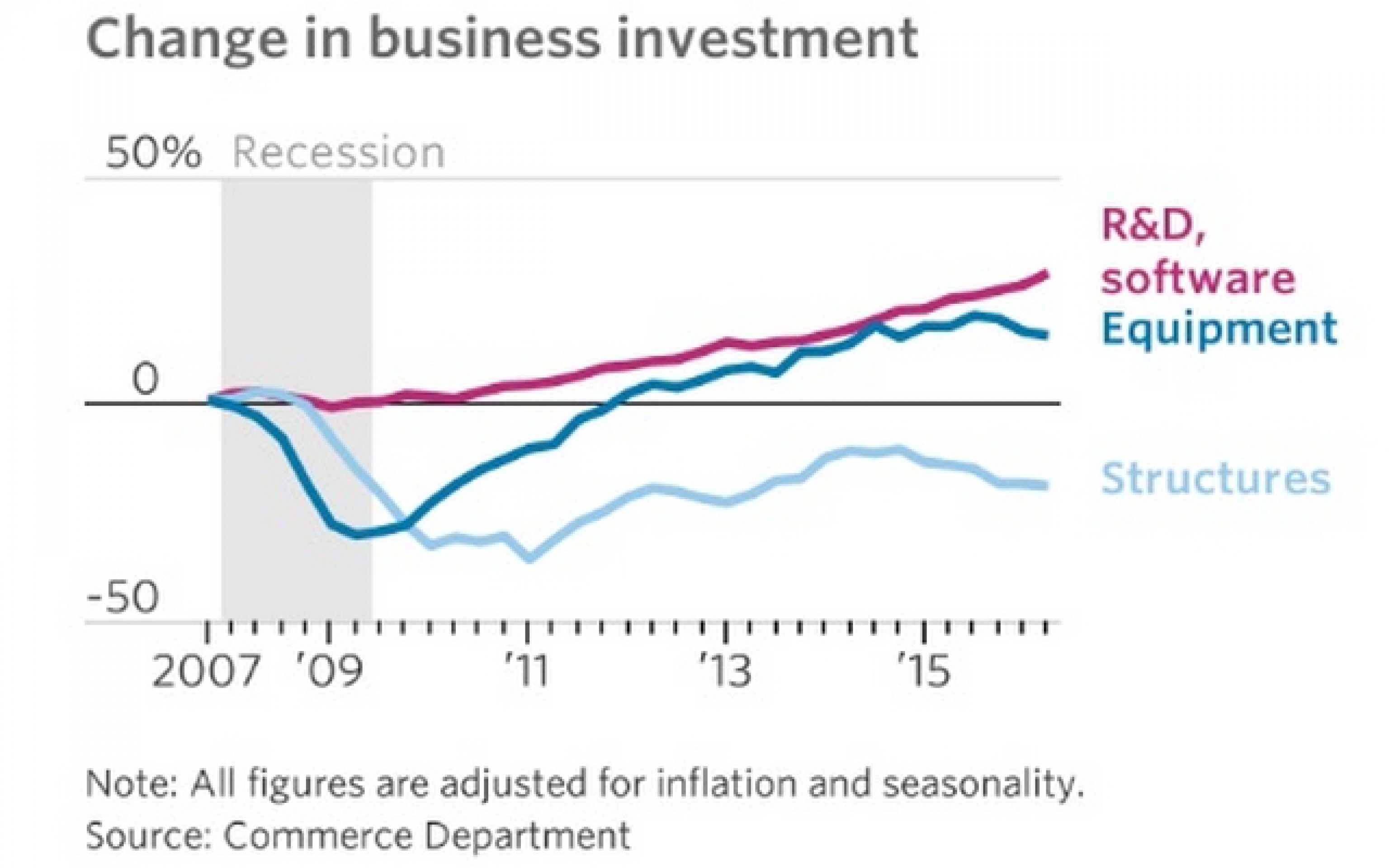 5 факторов, влияющих на экономику США 5 факторов, влияющих на экономику США