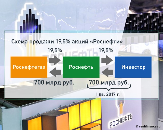 Схема продажи денег Схема продажи денег