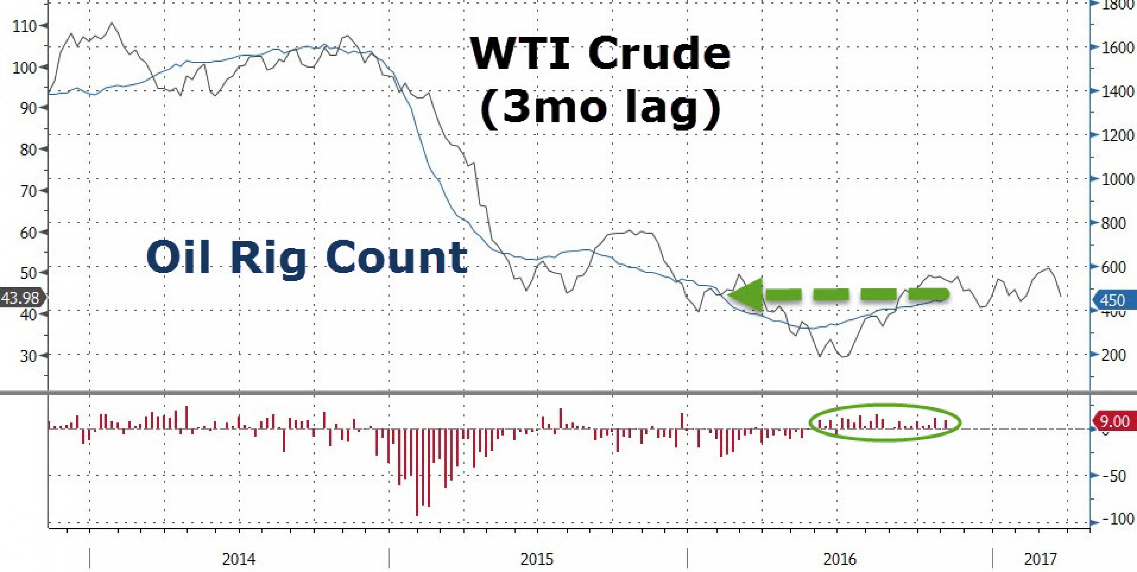 Появятся ли у нефти шансы на восстановление Появятся ли у нефти шансы на восстановление