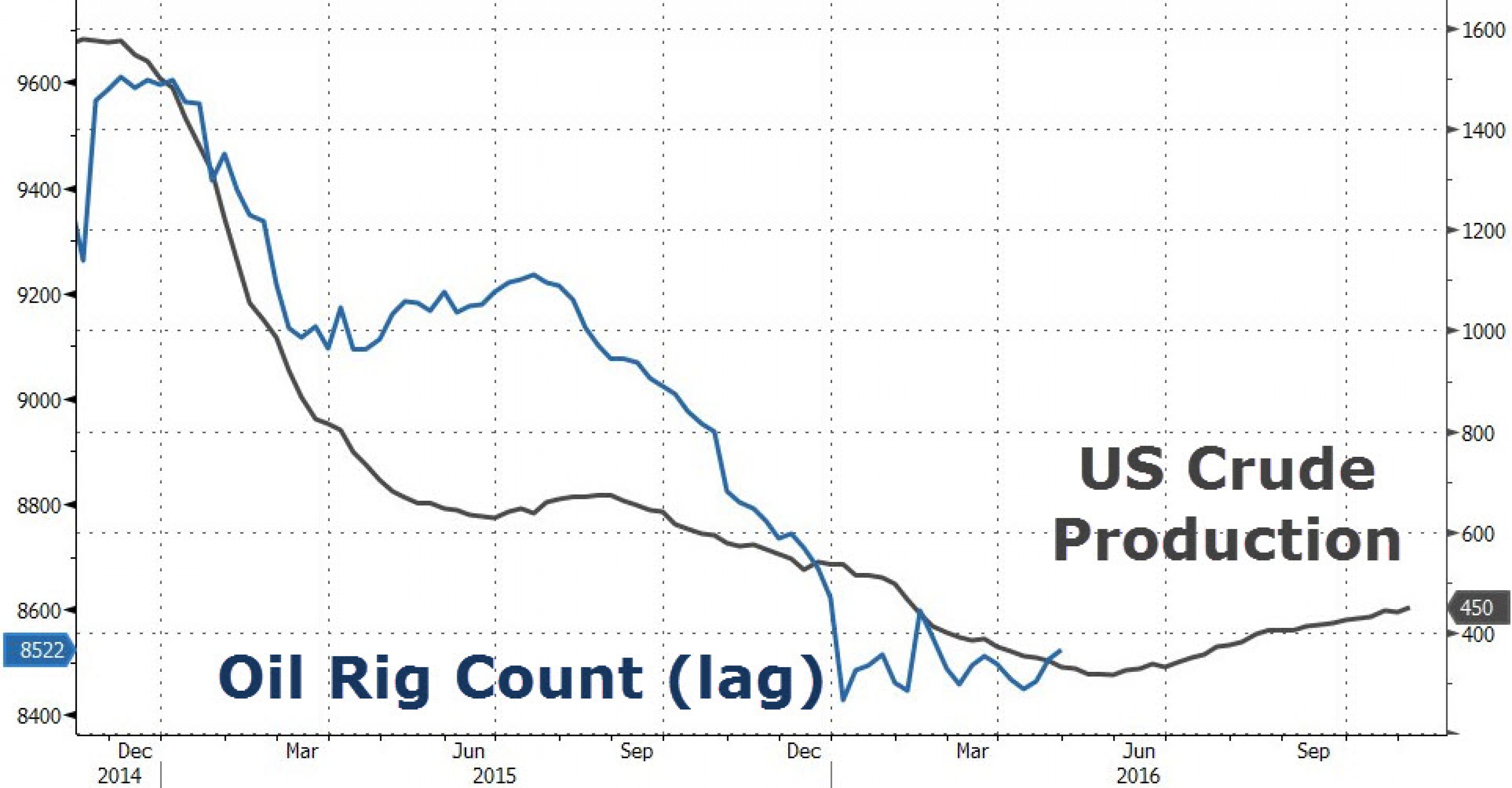 Появятся ли у нефти шансы на восстановление Появятся ли у нефти шансы на восстановление