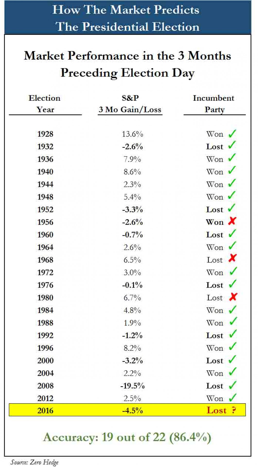 Чем обернется победа Трампа для доллара Чем обернется победа Трампа для доллара