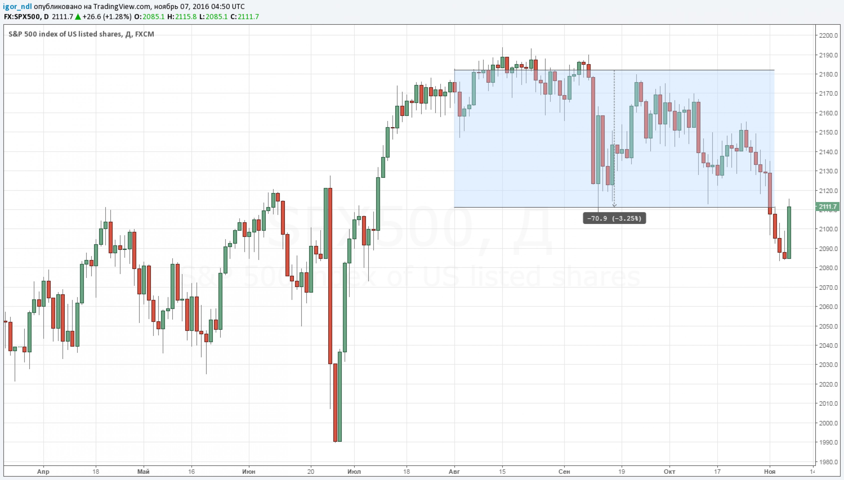 Чем обернется победа Трампа для доллара Чем обернется победа Трампа для доллара