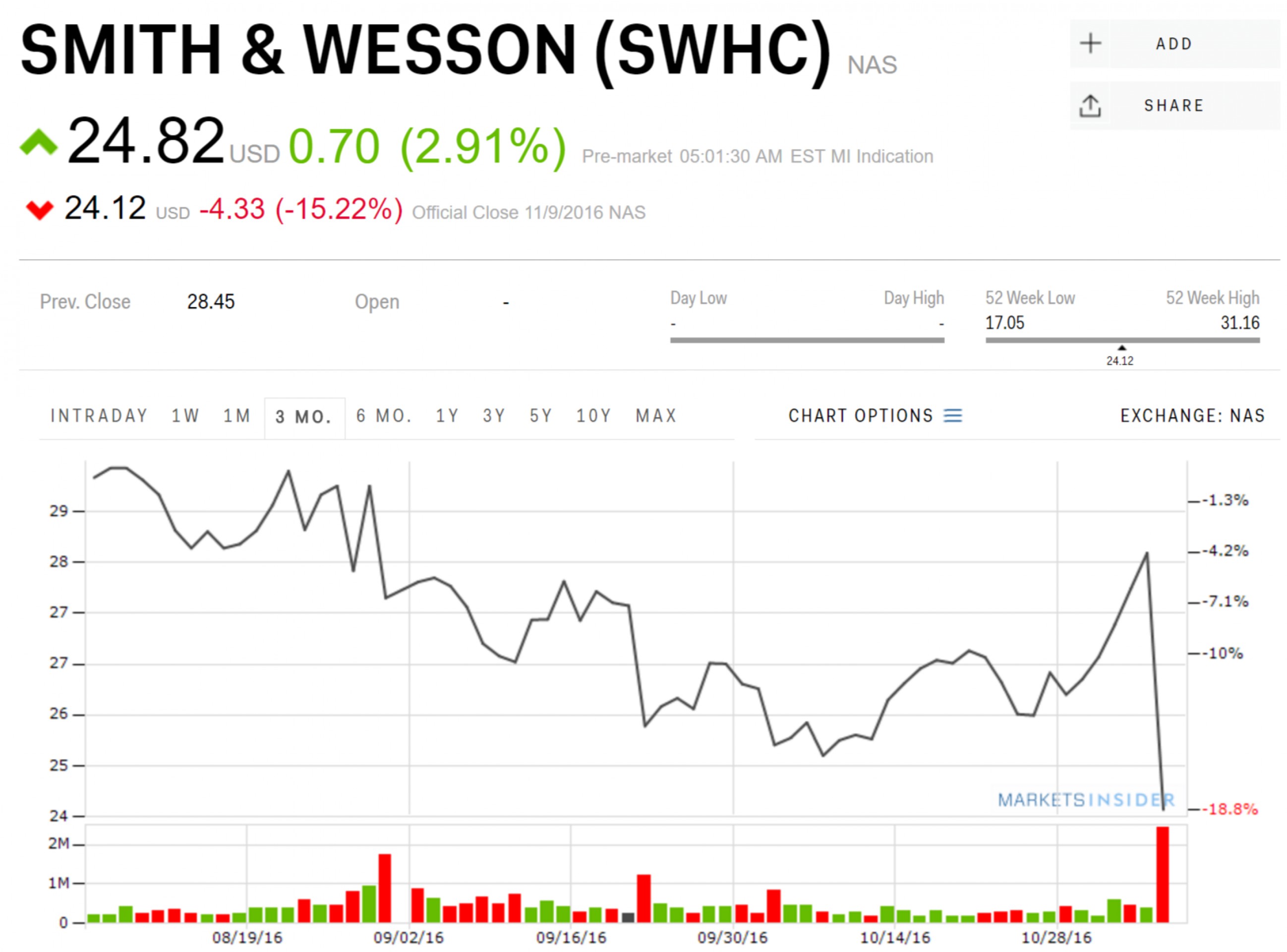 Почему "оружейные бароны" не любят Трампа? Почему "оружейные бароны" не любят Трампа?