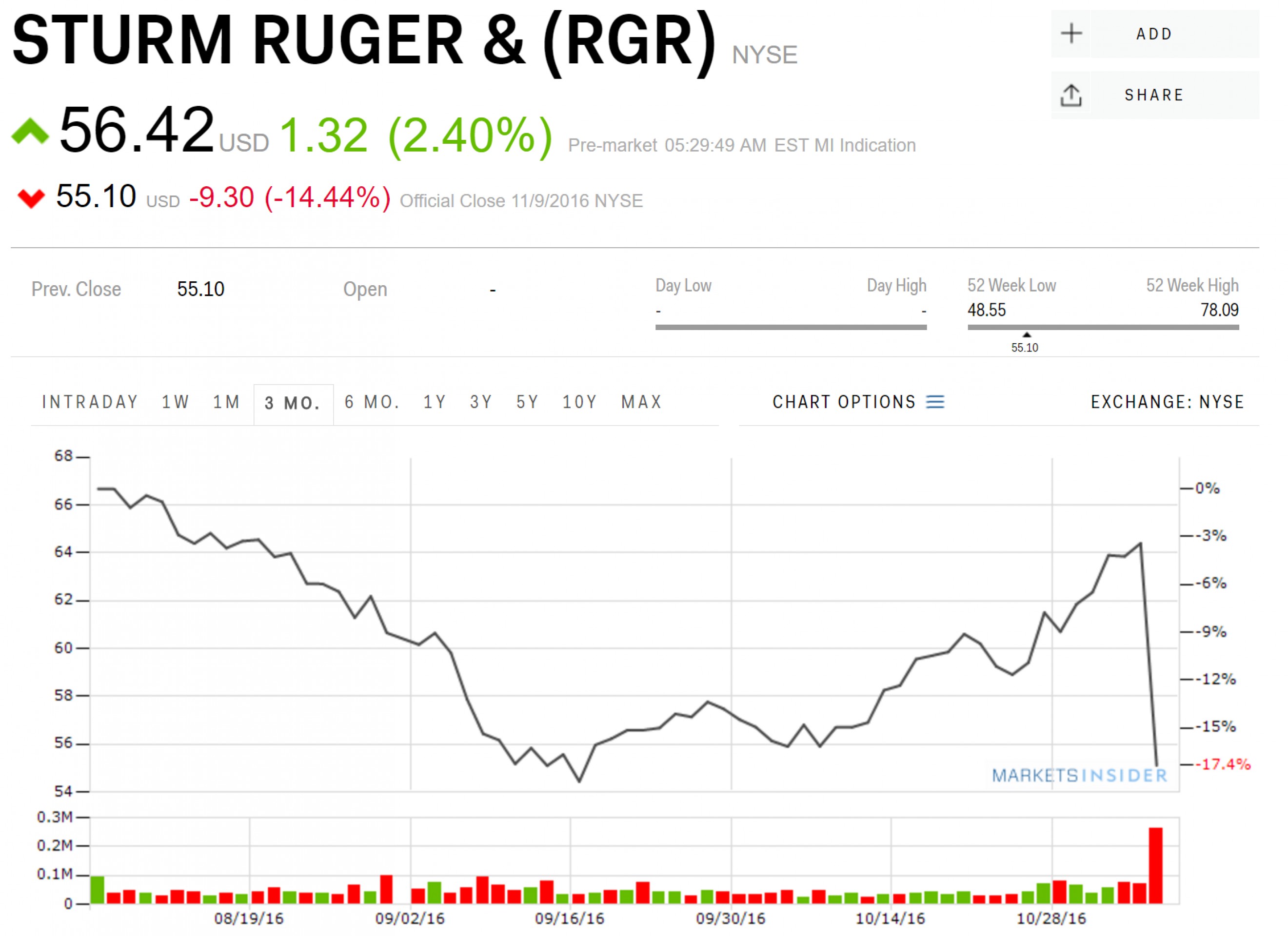 Почему "оружейные бароны" не любят Трампа? Почему "оружейные бароны" не любят Трампа?