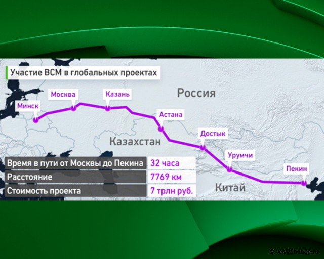 Москва пекин дорога проект