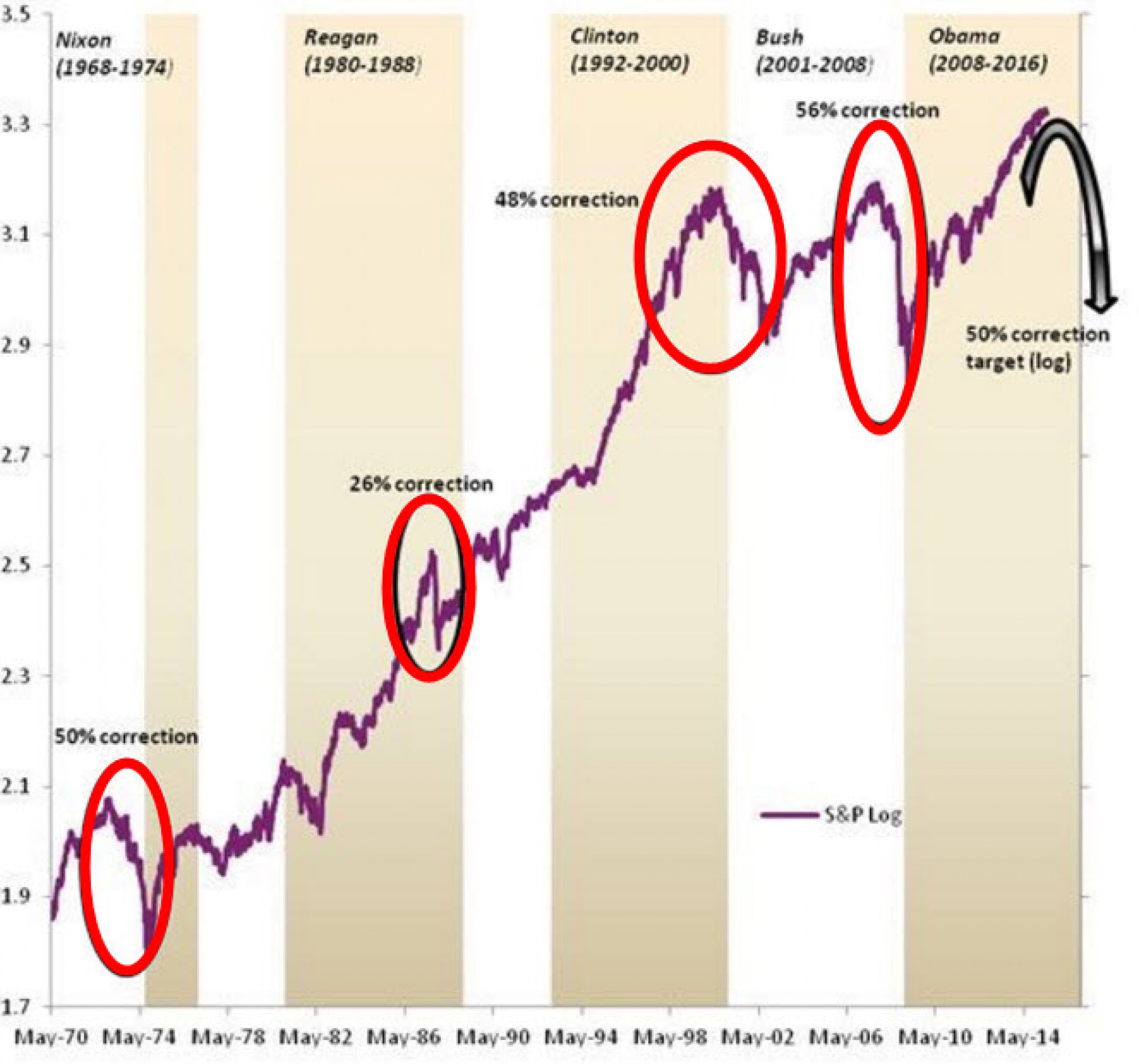 Что происходит с рынками, когда уходит президент? Что происходит с рынками, когда уходит президент?