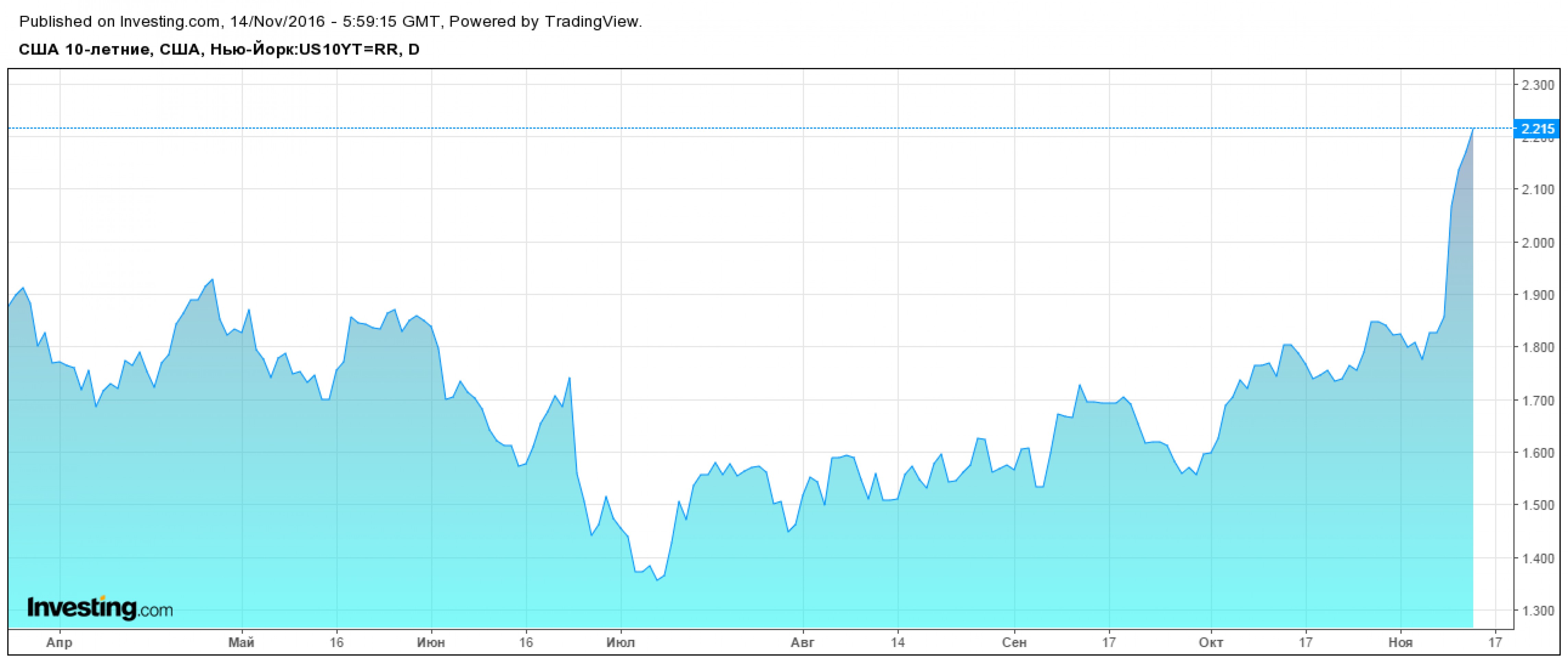 Что происходит с рынками, когда уходит президент? Что происходит с рынками, когда уходит президент?