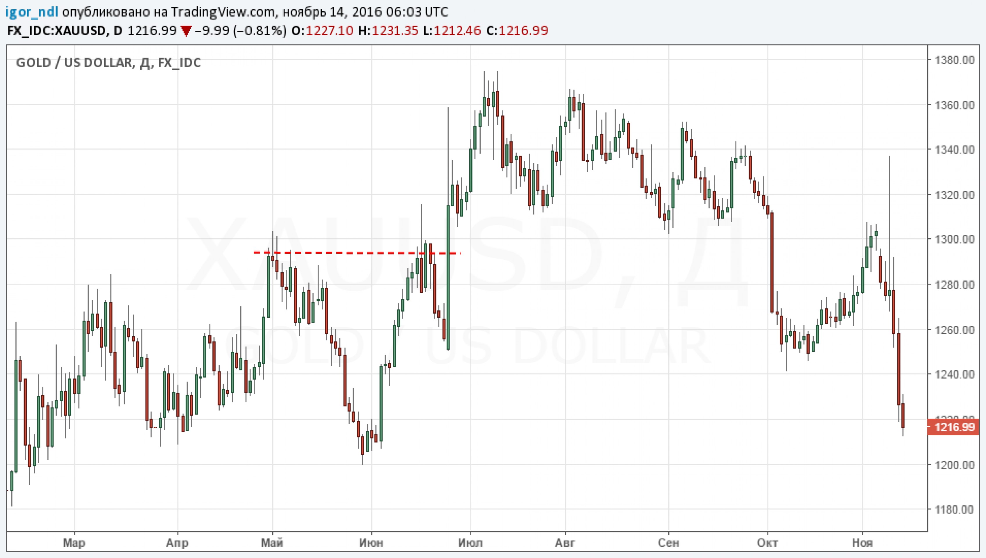 Что происходит с рынками, когда уходит президент? Что происходит с рынками, когда уходит президент?