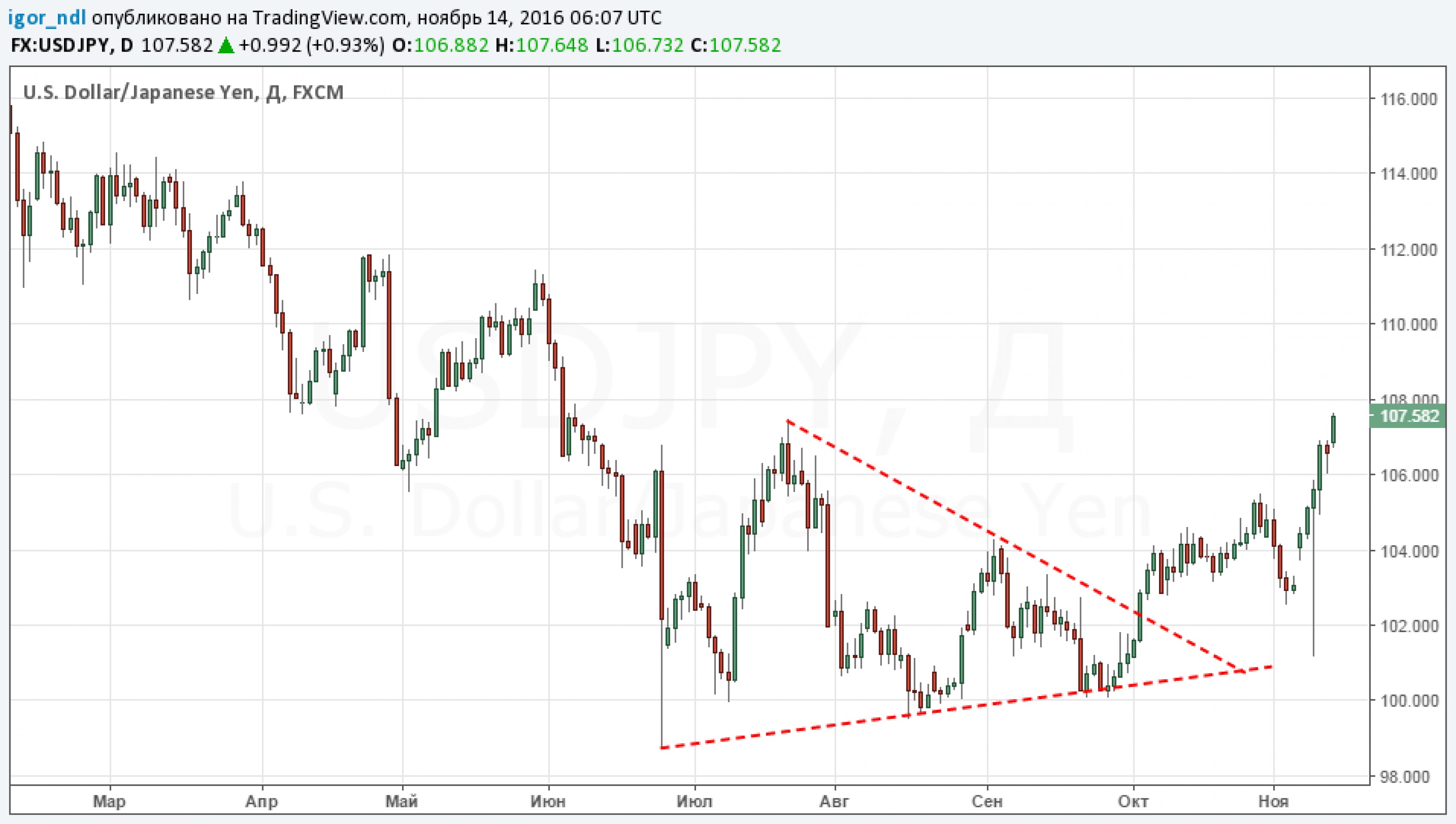 Что происходит с рынками, когда уходит президент? Что происходит с рынками, когда уходит президент?