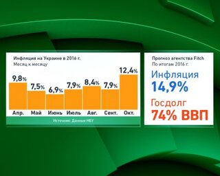 Всемирный банк прогнозирует 20% инфляцию на Украине в 2018 году Всемирный банк прогнозирует 20% инфляцию на Украине в 2018 году