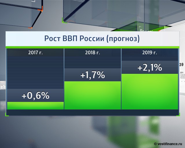 Прогноз ВВП России на 2018 год Прогноз ВВП России на 2018 год