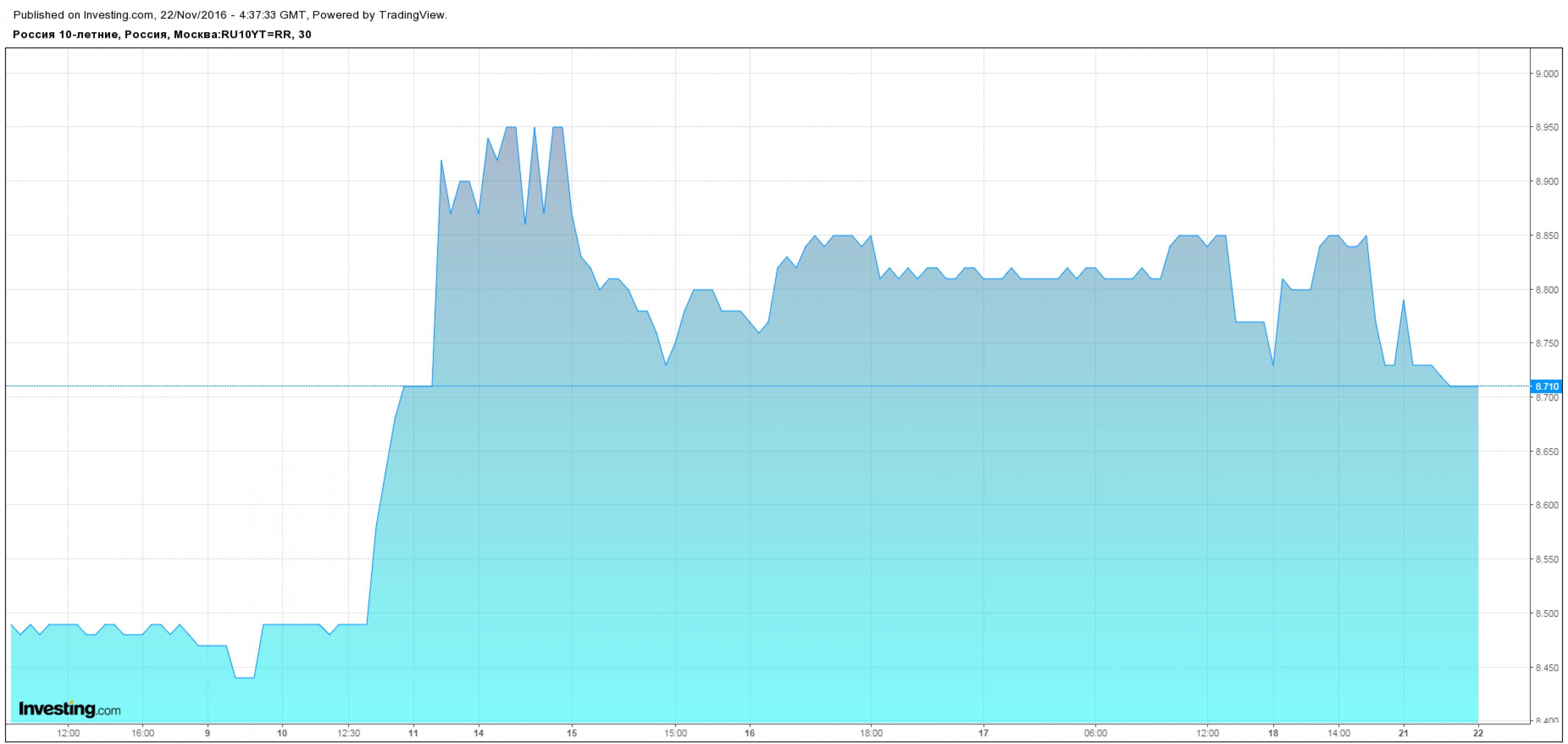 Сможет ли рубль продолжить рост? Сможет ли рубль продолжить рост?