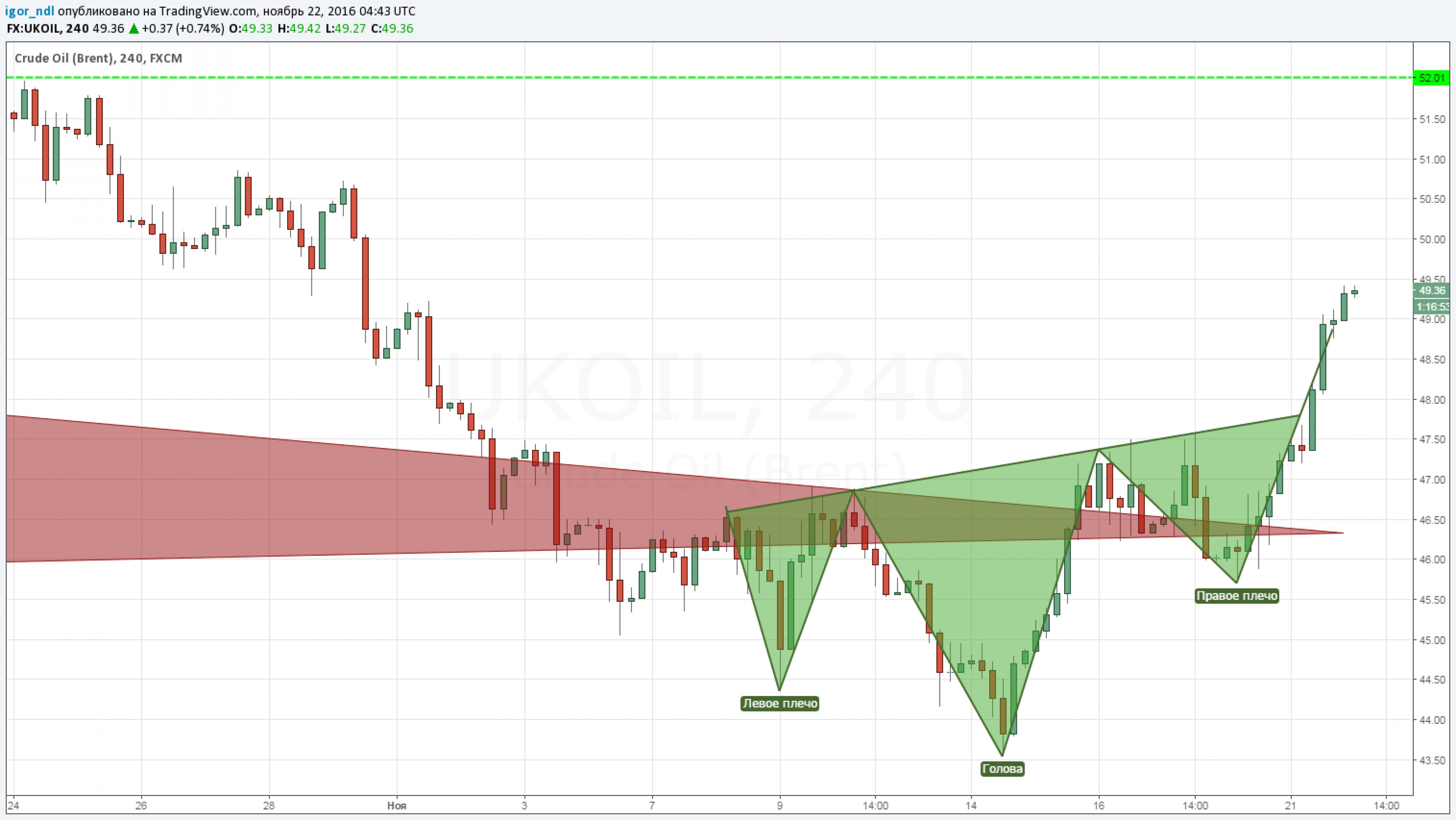 Сможет ли рубль продолжить рост? Сможет ли рубль продолжить рост?