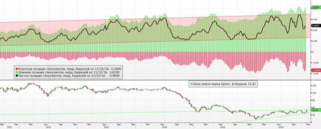 Рекордное подорожание нефти: к чему стоит готовиться украинским водителям Цены на нефть бьют рекорды. Что дальше? - информационный портал
