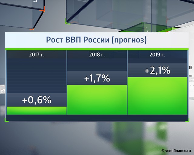 Прогноз и динамика ВВП России в 2018 году Прогноз и динамика ВВП России в 2018 году