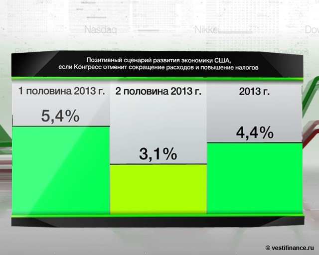 Положительный сценарий развития Положительный сценарий развития