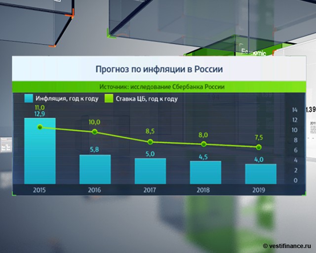 Прогноз инфляции в 2018 году Прогноз инфляции в 2018 году