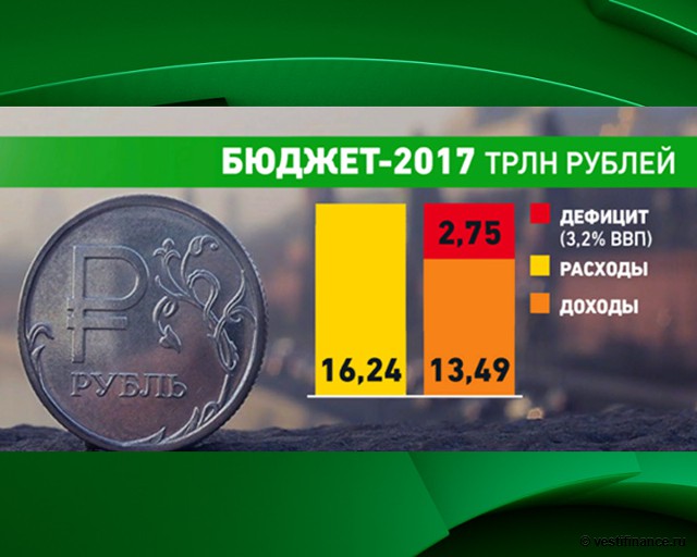 Инфляция в России 2018: прогноз инфляции на 2018 год Инфляция в России 2018: прогноз инфляции на 2018 год