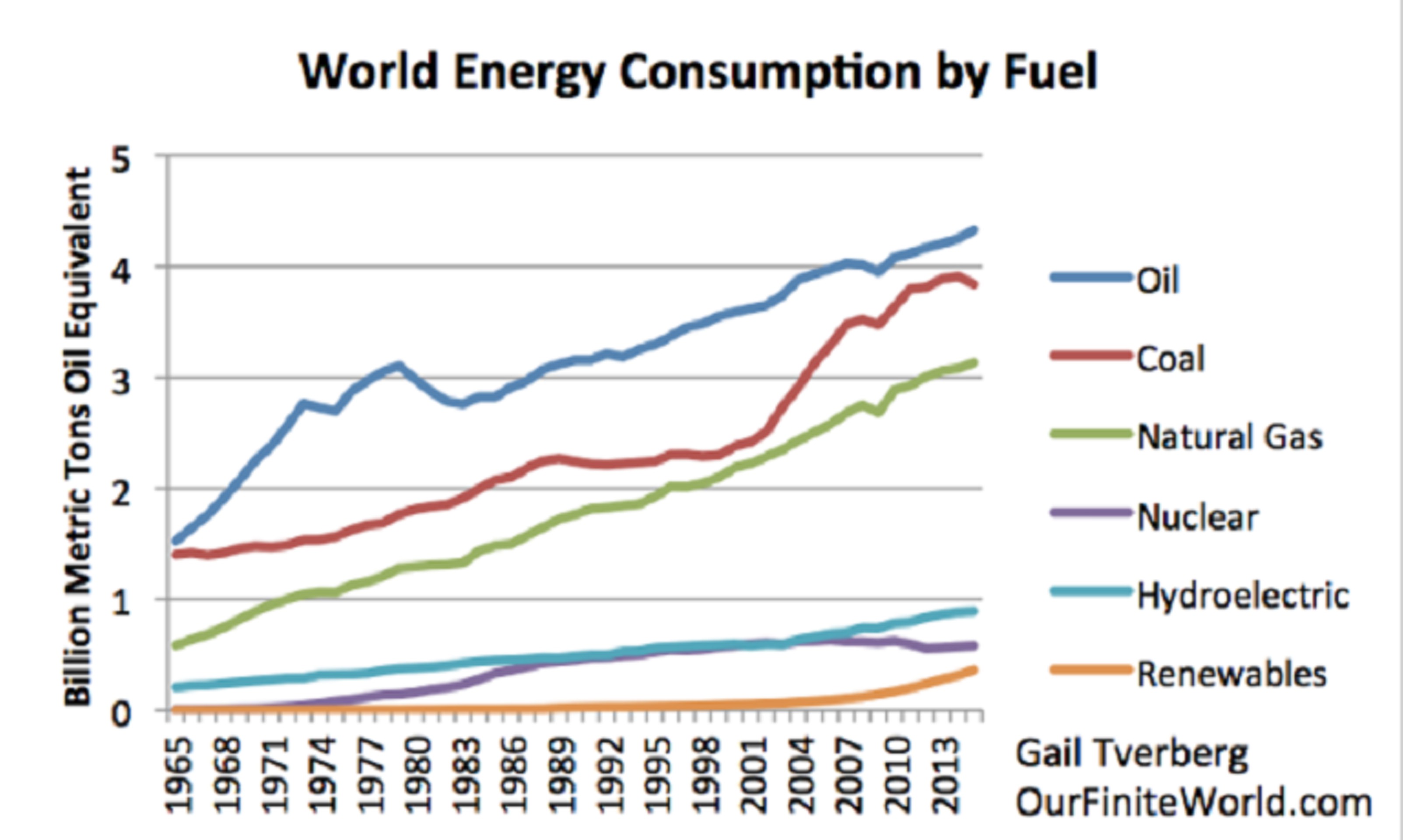 2017 - год, когда мировая экономика начнет рушиться 2017 - год, когда мировая экономика начнет рушиться