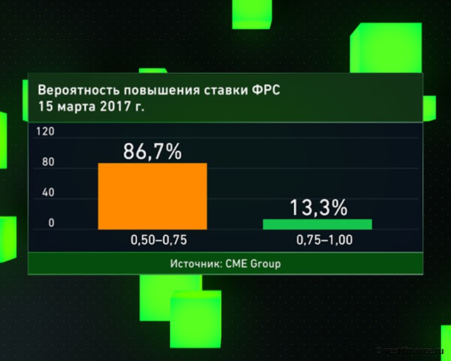 принцип фрс ставка 2016 марте 15 оно само