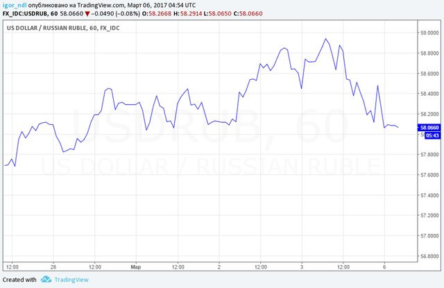 динамика акций bnp paribas