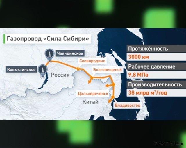 Проект сила сибири