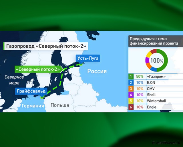 газопровод северный поток 2 схема