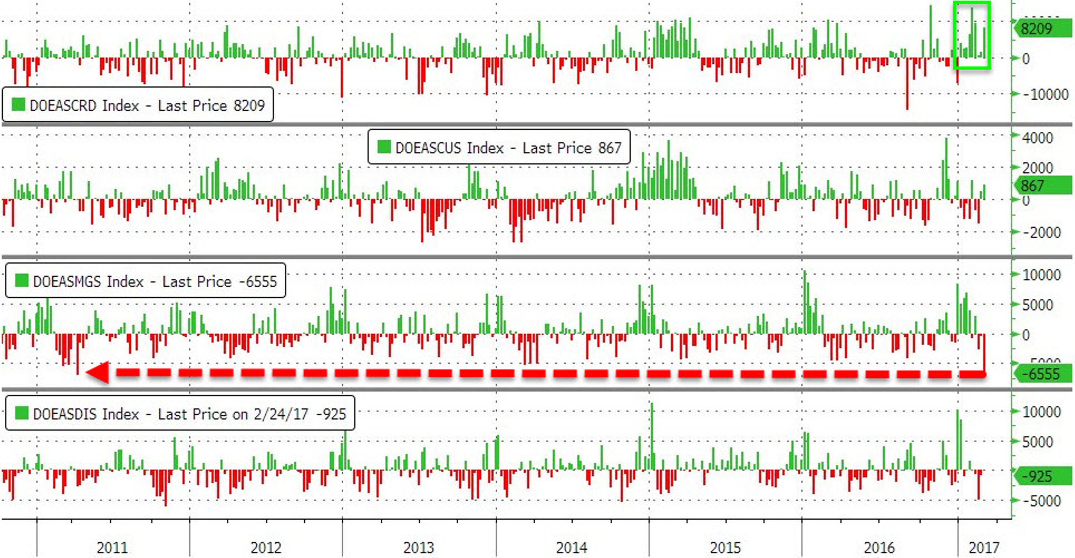 Сланцевая добыча отправила нефть в пике
