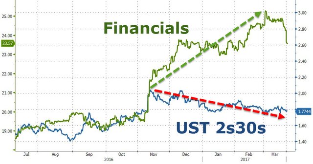 Фондовый рынок
