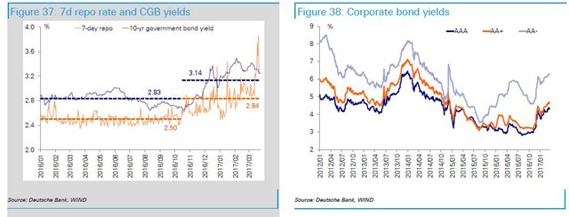Корпоративные облигации Китая