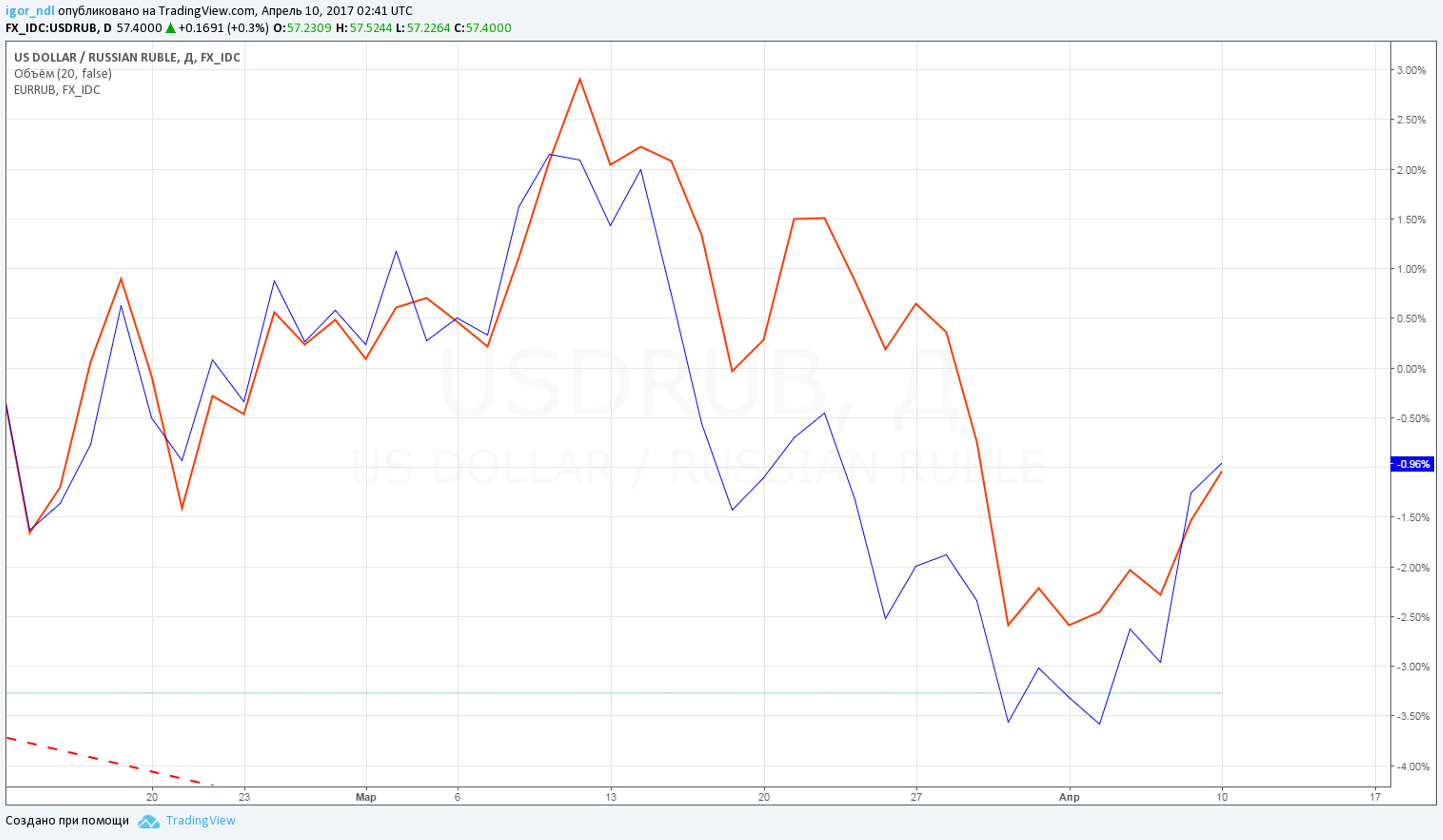 Что Трамп пытался скрыть в дыму "томагавков"?