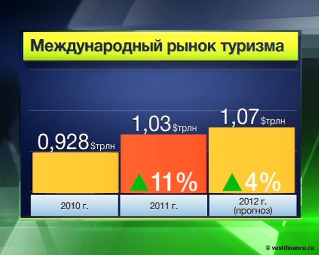 международный туризм в россии 2014 статистика международный туризм в россии 2014 статистика