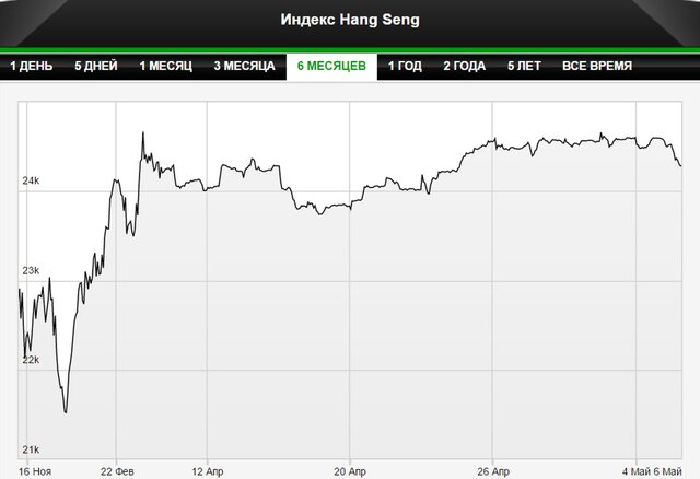 Крах сырьевых рынков ударил по активам в Азии