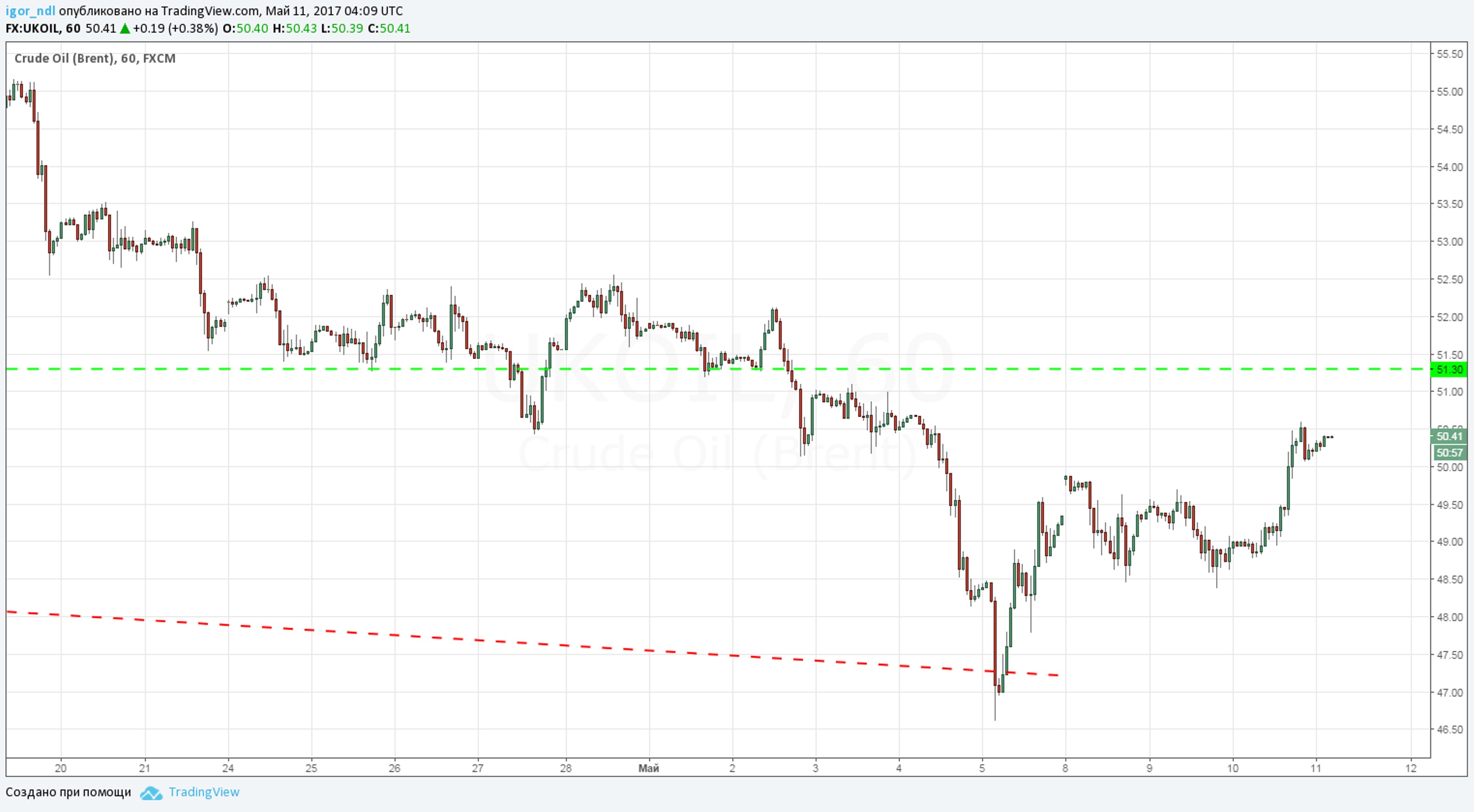 Нефть избавила рубль от девальвационных опасений