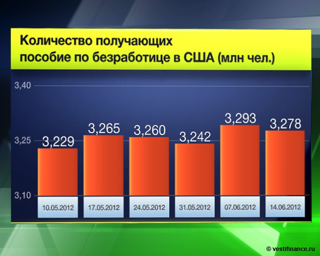 Сколько получают пособие по безработице в 2018 году Сколько получают пособие по безработице в 2018 году