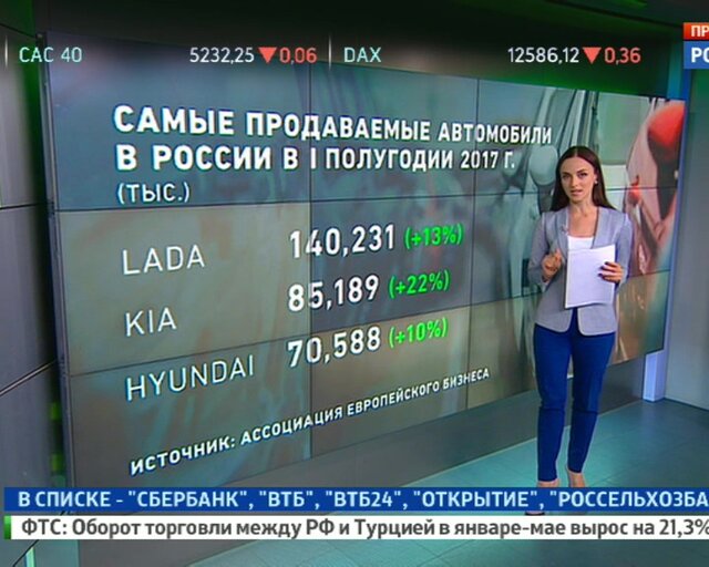 Омолодить и перераспределить! АвтоВАЗ оптимизирует штат