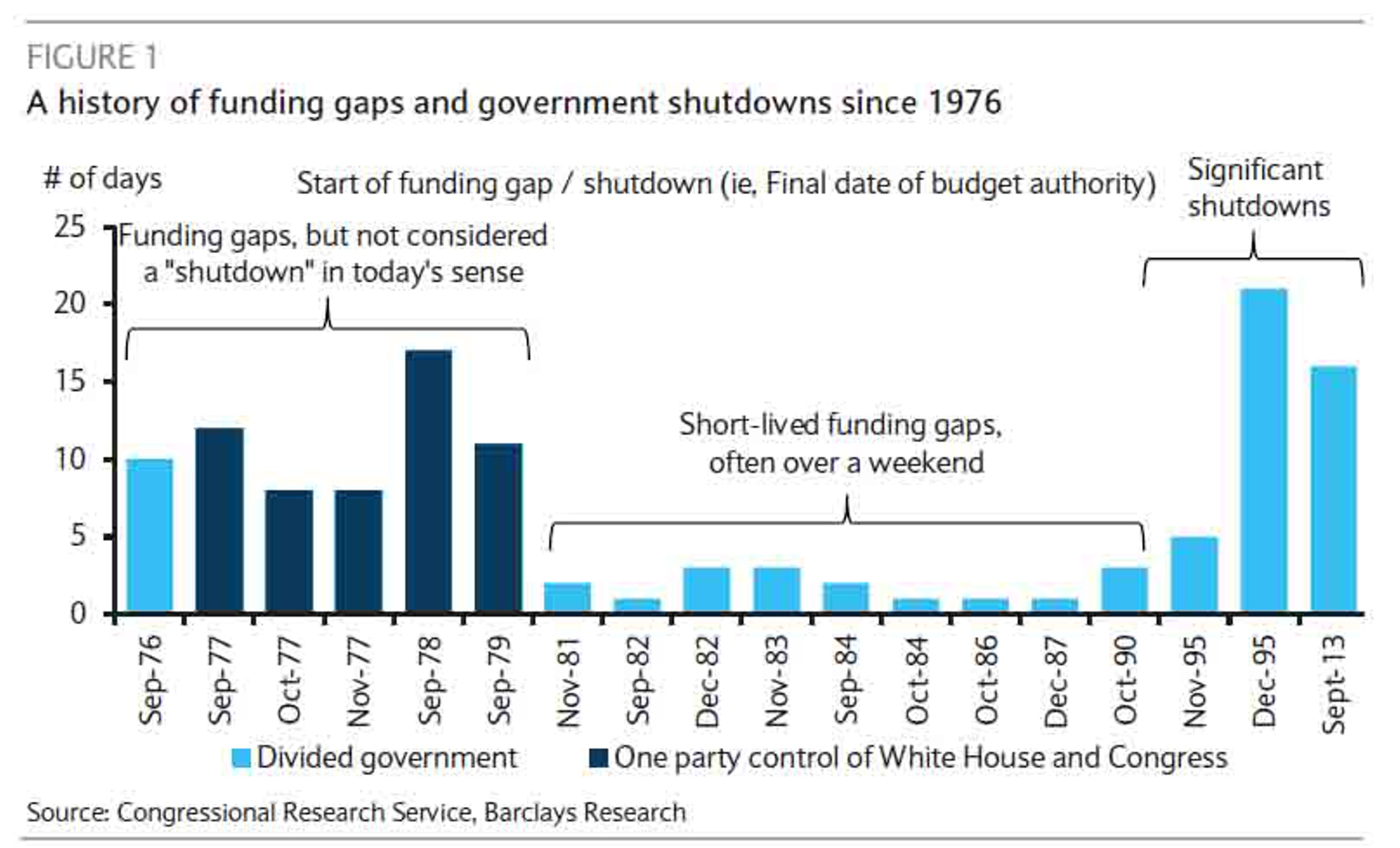 Опять shutdown: власти США остались без средств